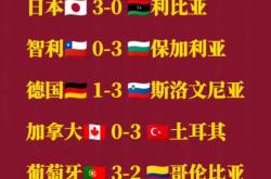 注册-关于国际比赛日皇家社会调整名单以备全明星赛，队长鼓劲环节打磨，态度坚定，赛程密集仍需轮换的信息-注册